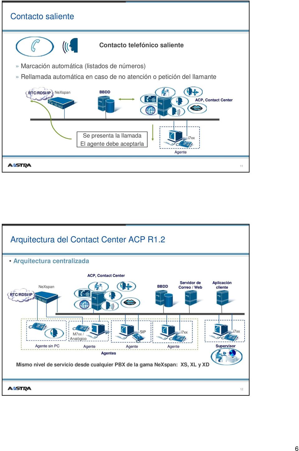 Arquitectura del Contact Center ACP R1.