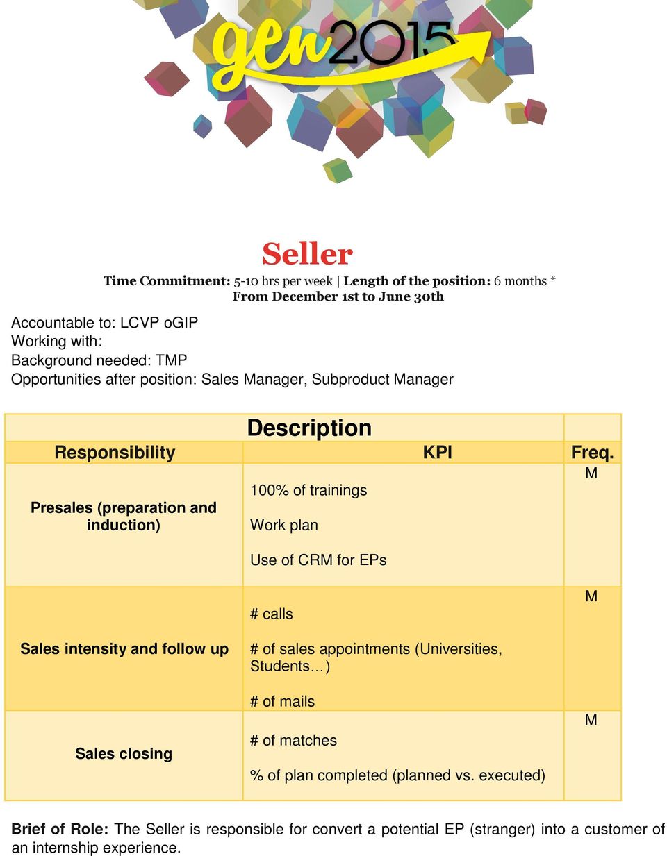 Presales (preparation and induction) 100% of trainings Work plan Use of CR for EPs # calls Sales intensity and follow up Sales closing # of sales appointments