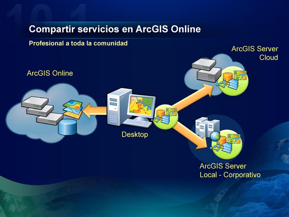 comunidad ArcGIS Server Cloud