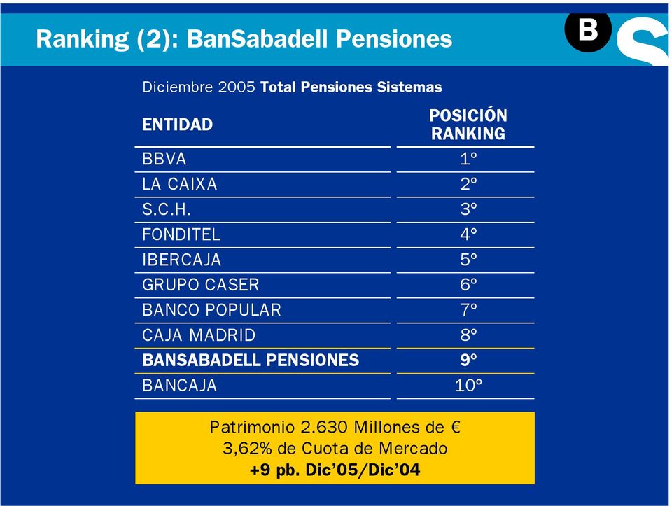 FONDITEL IBERCAJA GRUPO CASER BANCO POPULAR CAJA MADRID BANSABADELL PENSIONES