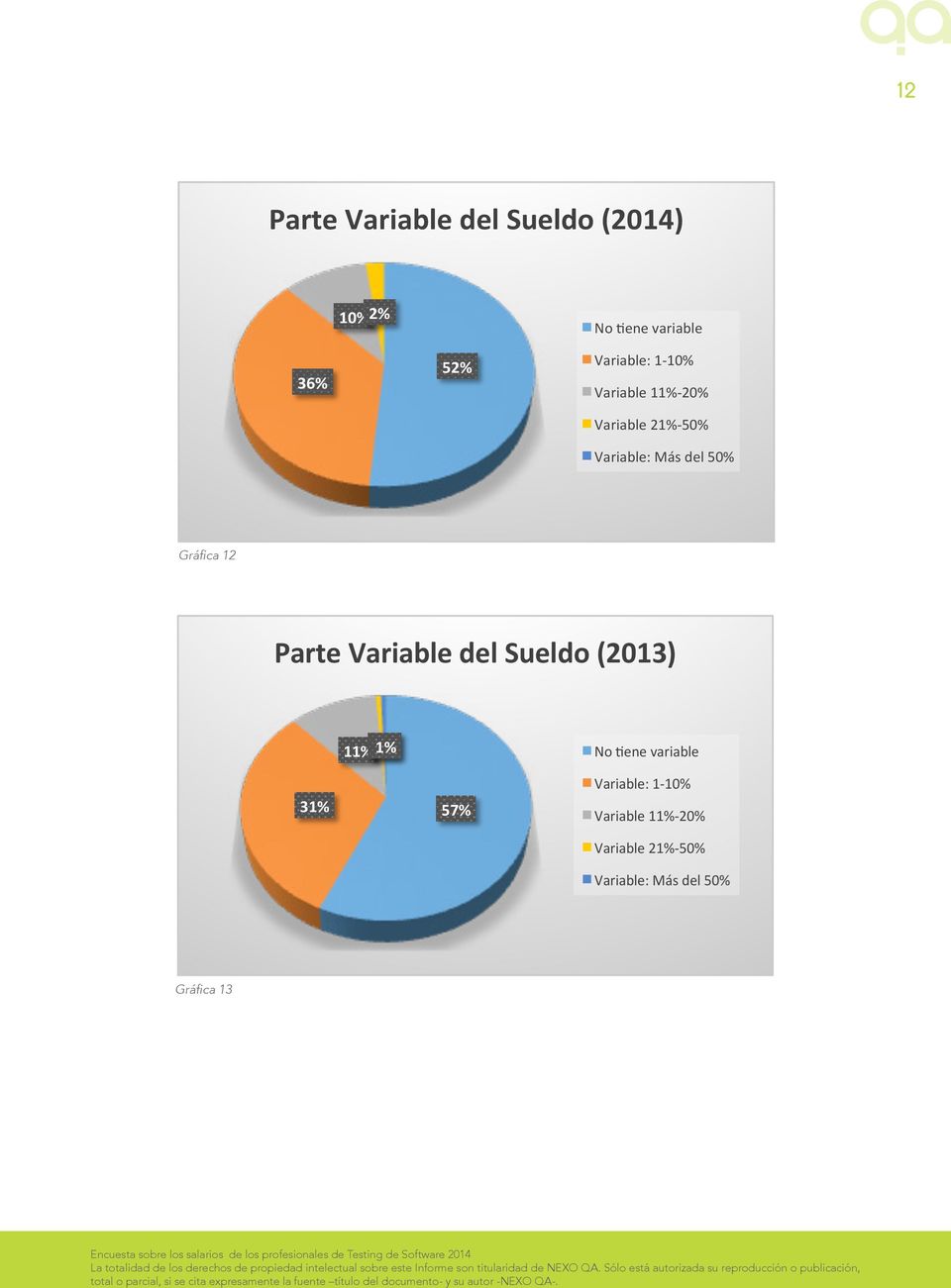 Gráfica 12 Parte Variable del Sueldo (2013) 11% 0% 1% No $ene variable 31%