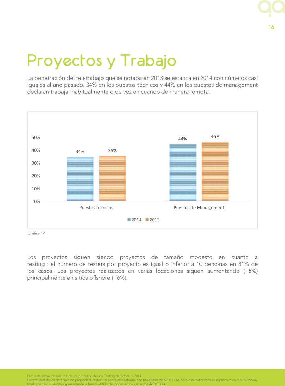50% 44% 46% 40% 30% 20% 10% 34% 35% 0% Puestos técnicos Puestos de Management 2014 2013 Gráfica 17 Los proyectos siguen siendo proyectos de tamaño modesto en