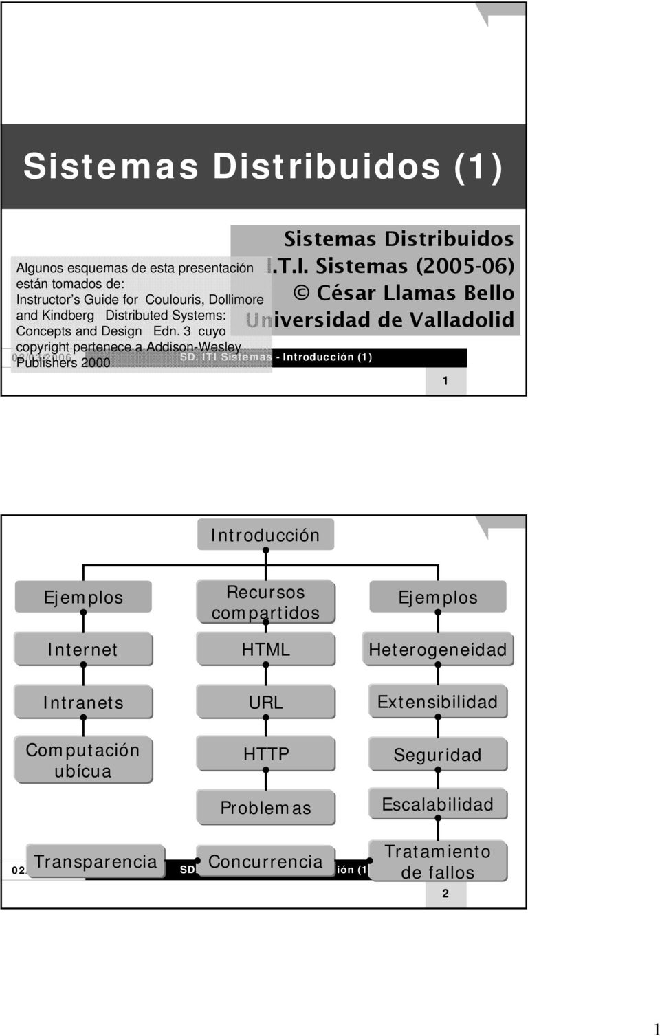 T.I. Sistemas (2005-06) César Llamas Bello Universidad de Valladolid 1 Introducción Ejemplos Internet Recursos compartidos HTML Ejemplos