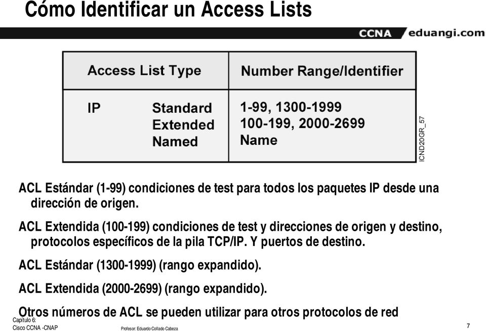 ACL Extendida (100-199) condiciones de test y direcciones de origen y destino, protocolos específicos de la