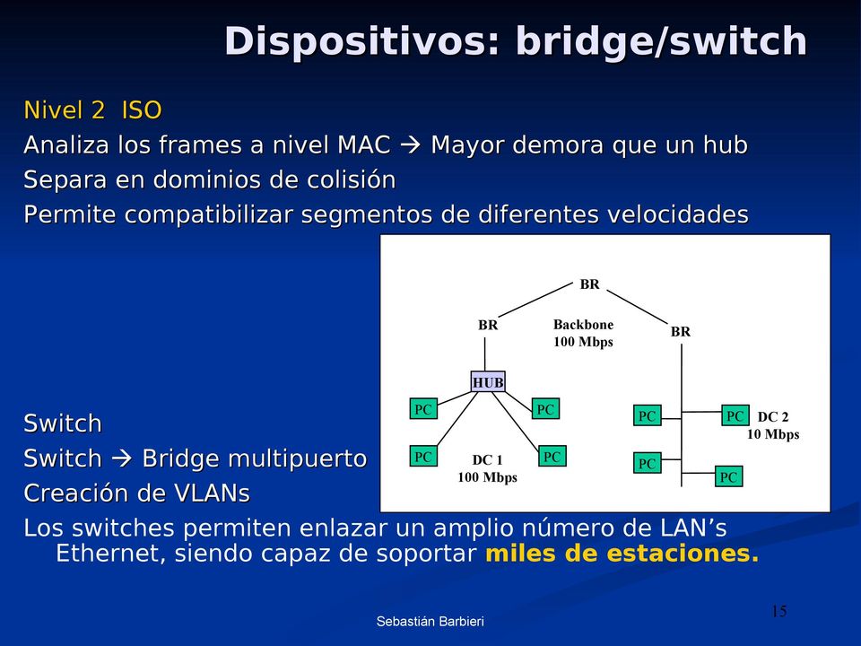 100 Mbps BR HUB Switch Switch Bridge multipuerto Creación VLANs Los switches permiten enlazar un