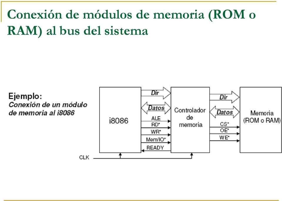 memoria (ROM o