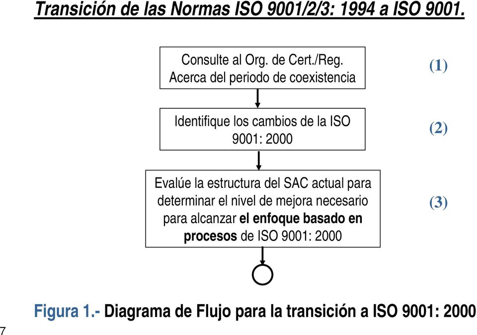 Acerca del periodo de coexistencia (1) Identifique los cambios de la ISO 9001: 2000 (2) Evalúe la