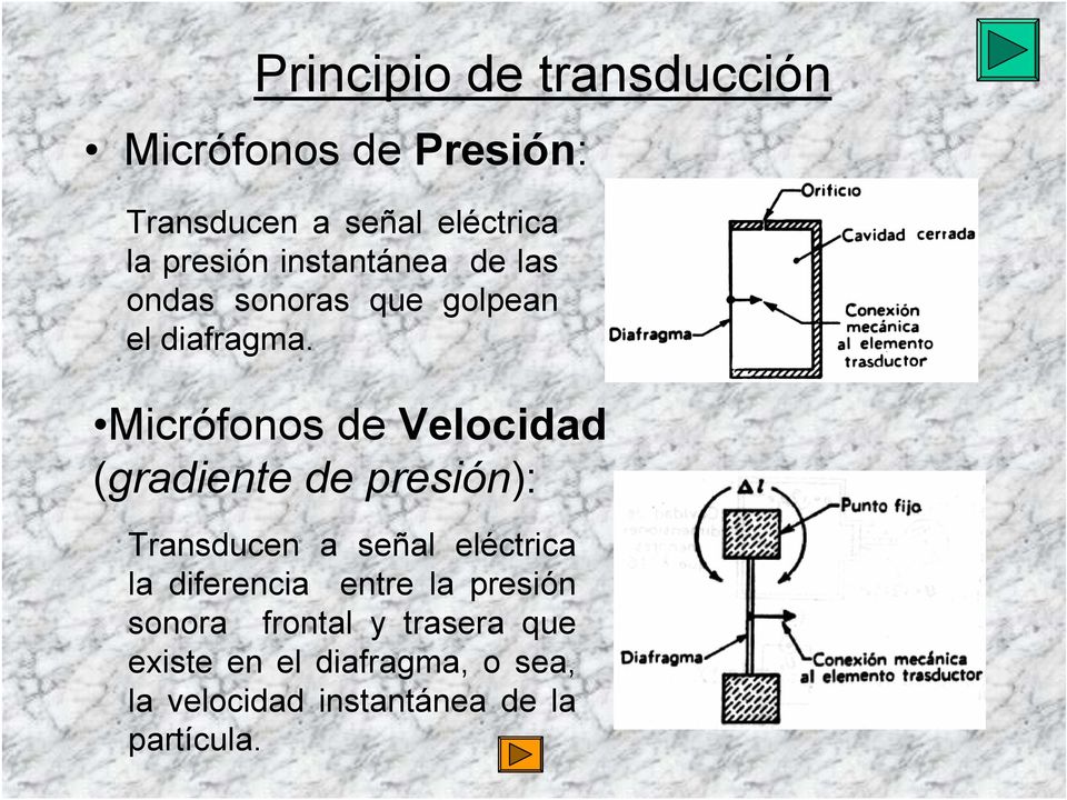 Micrófonos de Velocidad (gradiente de presión): Transducen a señal eléctrica la