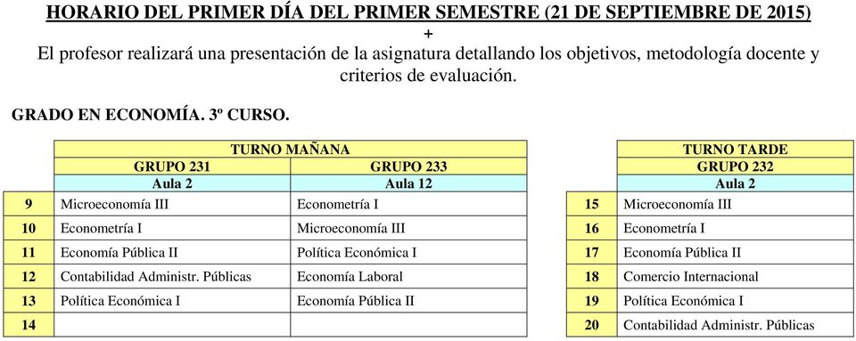 Econometría I Microeconomía III 16 Econometría I 11 Economía Pública II Política Económica I 17 Economía