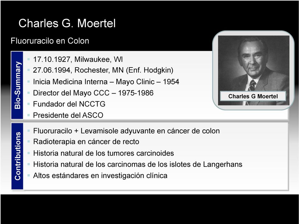 Charles G Moertel Contributions Fluoruracilo + Levamisole adyuvante en cáncer de colon Radioterapia en cáncer de recto