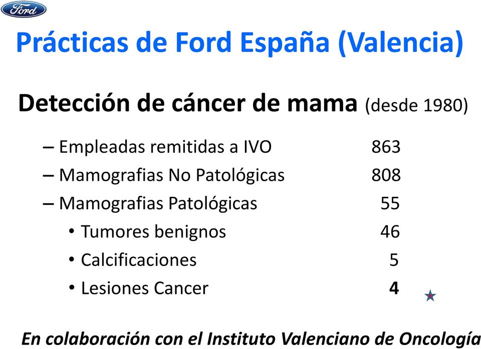 808 Mamografias Patológicas 55 Tumores benignos 46 Calcificaciones 5