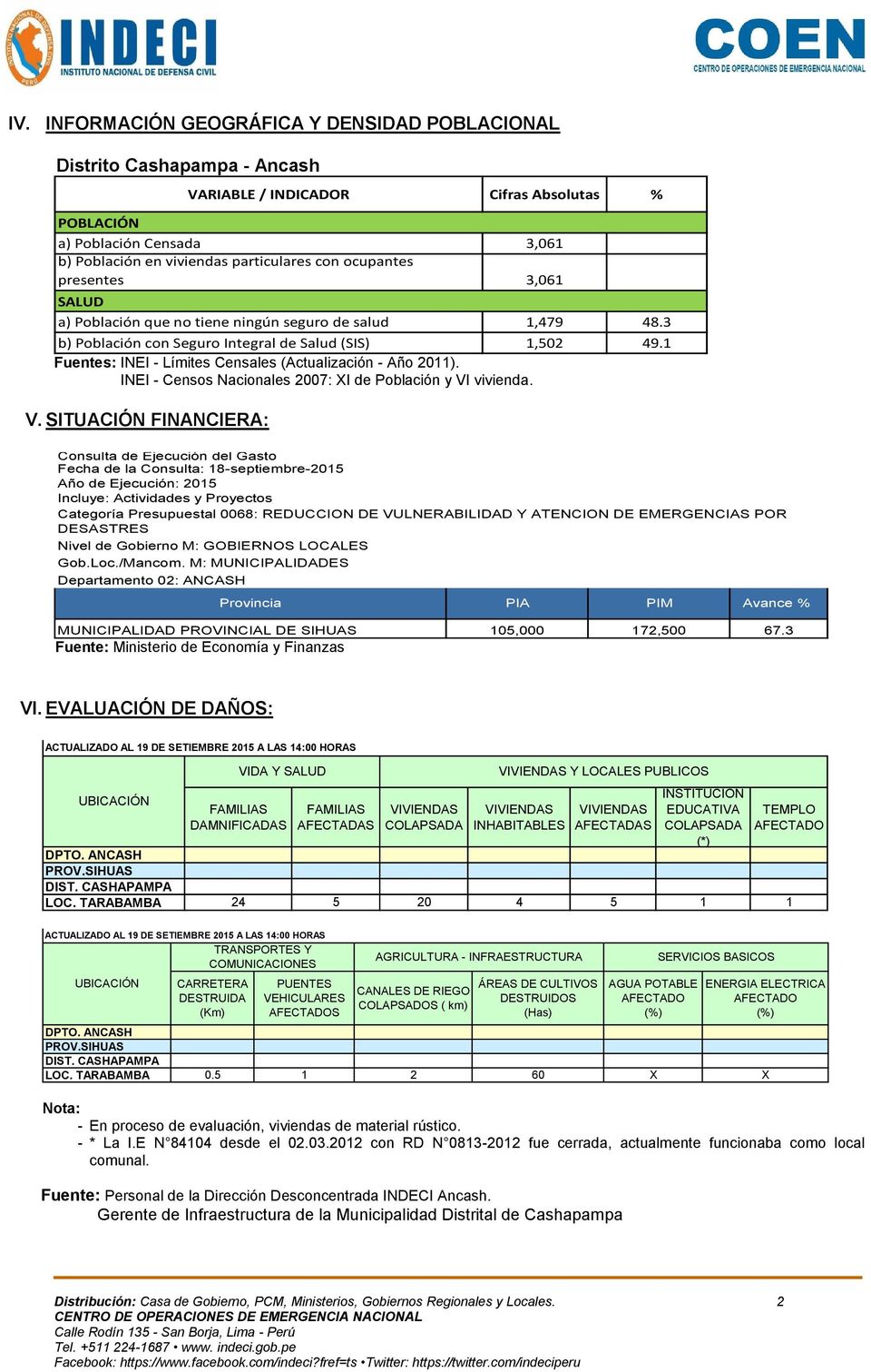 1 Fuentes: INEI - Límites Censales (Actualización - Año 2011). INEI - Censos Nacionales 2007: XI de Población y VI