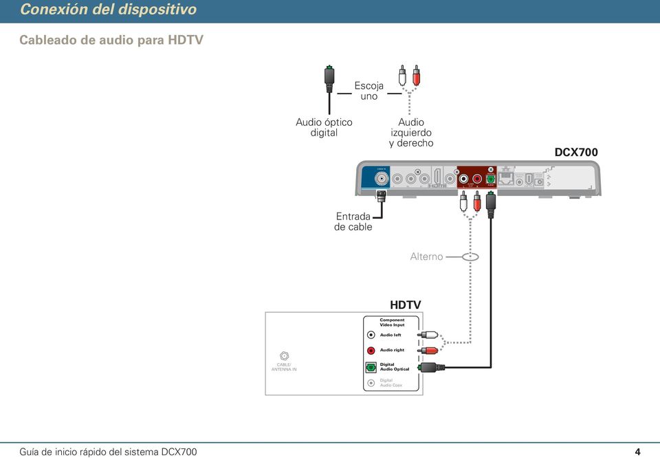 POWE +5 VDC IEEE 1394 Entrada de cable Alterno HDTV Component Video Input