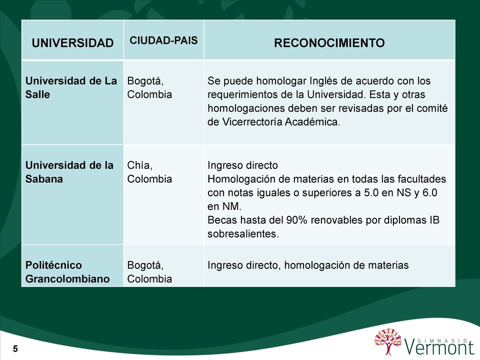 Universidad de la Sabana Chía, Ingreso directo Homologación de materias en todas las facultades con notas iguales o