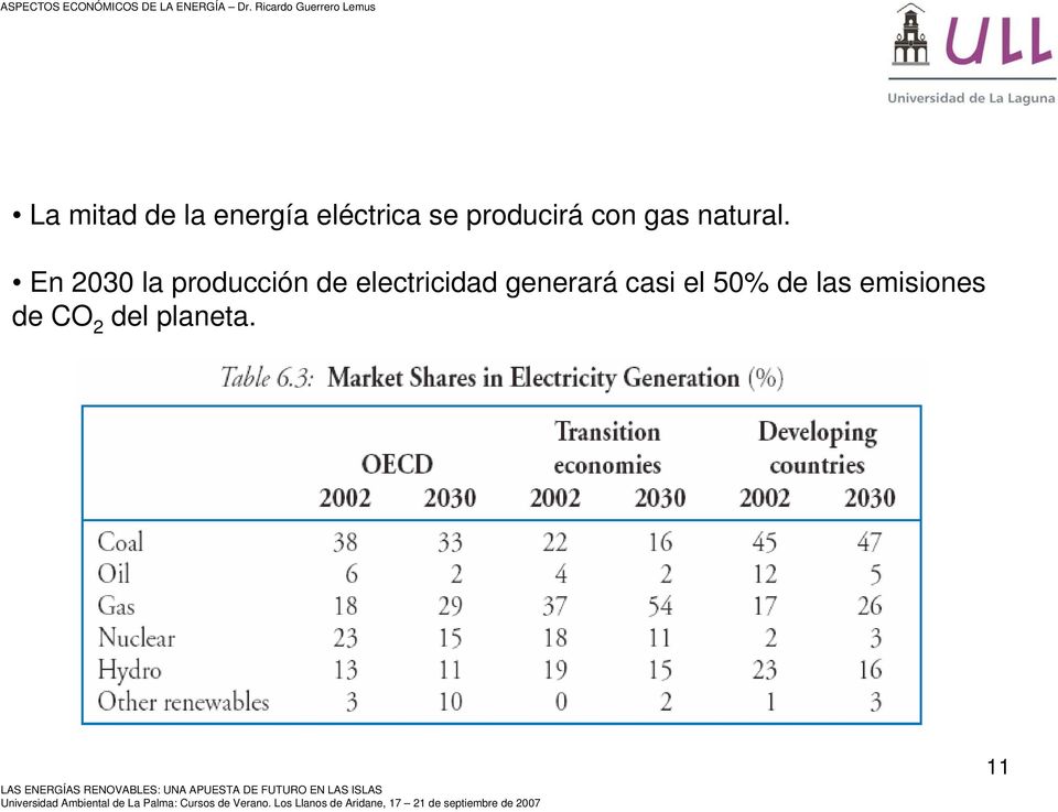En 2030 la producción de electricidad