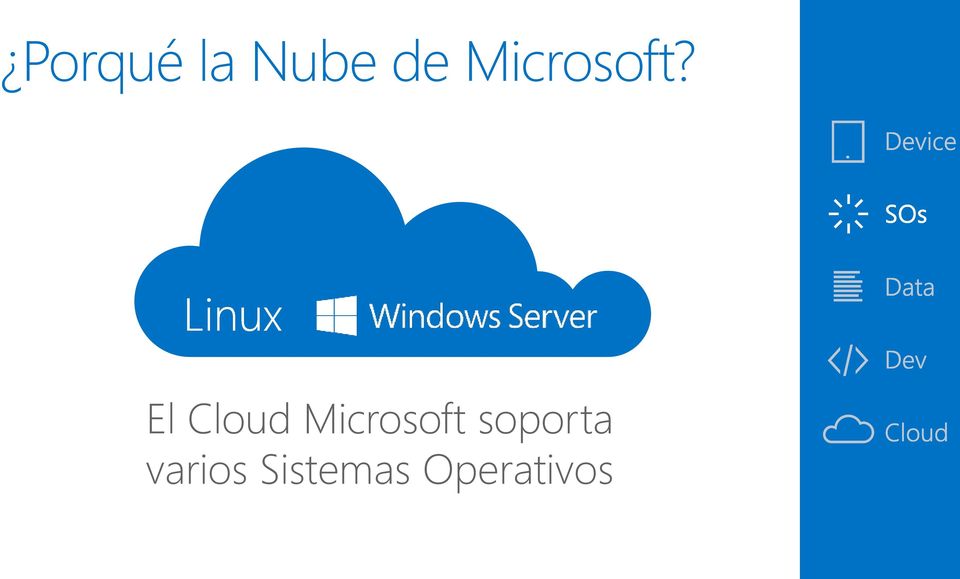 El Cloud Microsoft