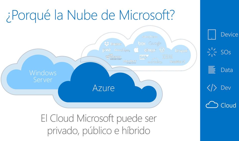 Windows Server Azure El