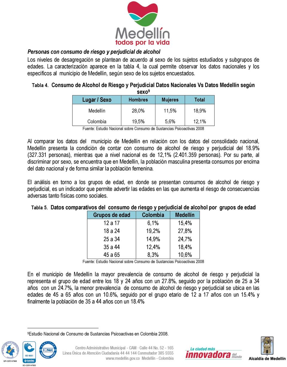 Consumo de Alcohol de Riesgo y Perjudicial Datos Nacionales Vs Datos Medellín según sexo 9 Lugar / Sexo Hombres Mujeres Total Medellín 28,0% 11,5% 18,9% Colombia 19,5% 5,6% 12,1% Fuente: Estudio