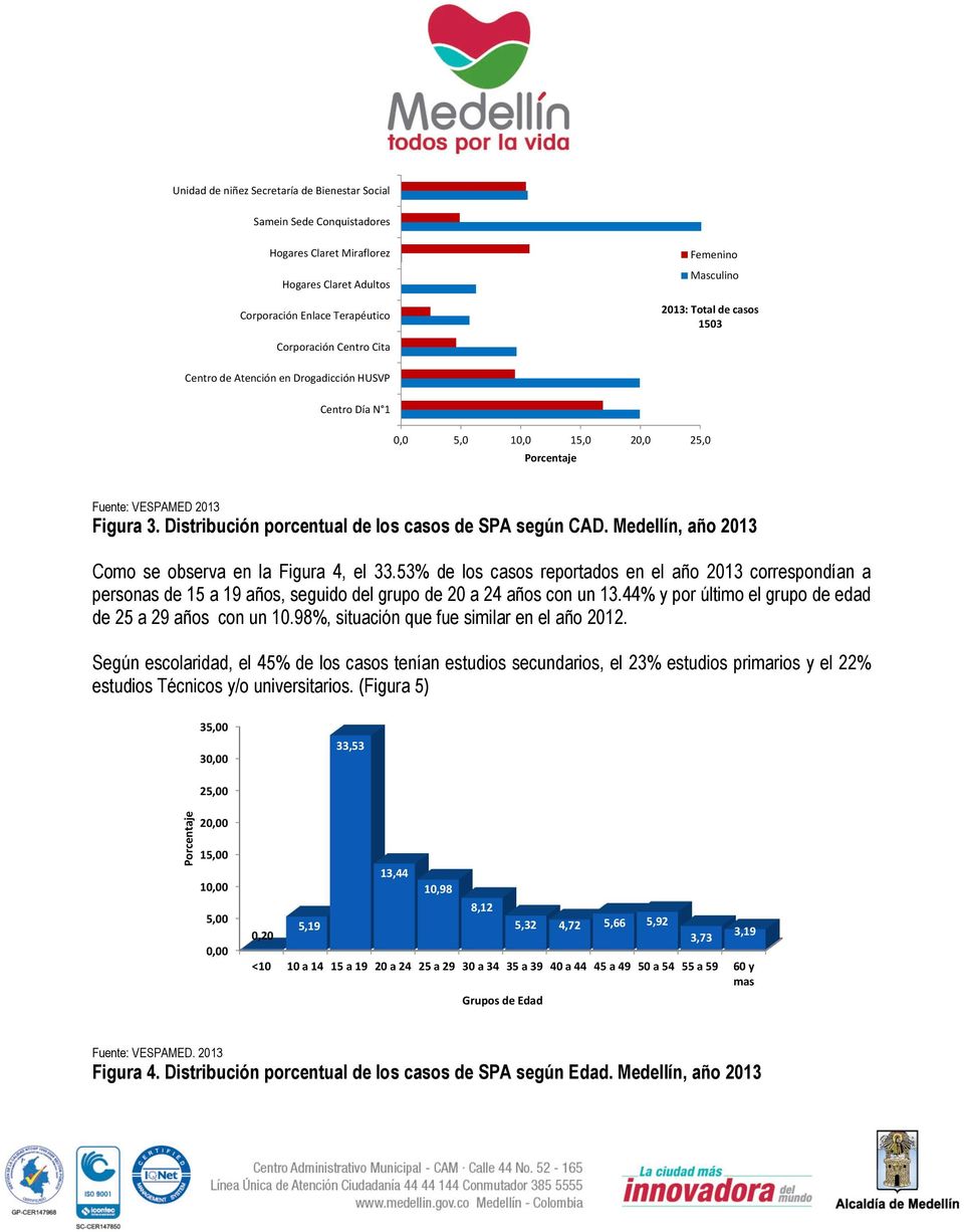 Distribución porcentual de los casos de SPA según CAD. Medellín, año 2013 Como se observa en la Figura 4, el 33.