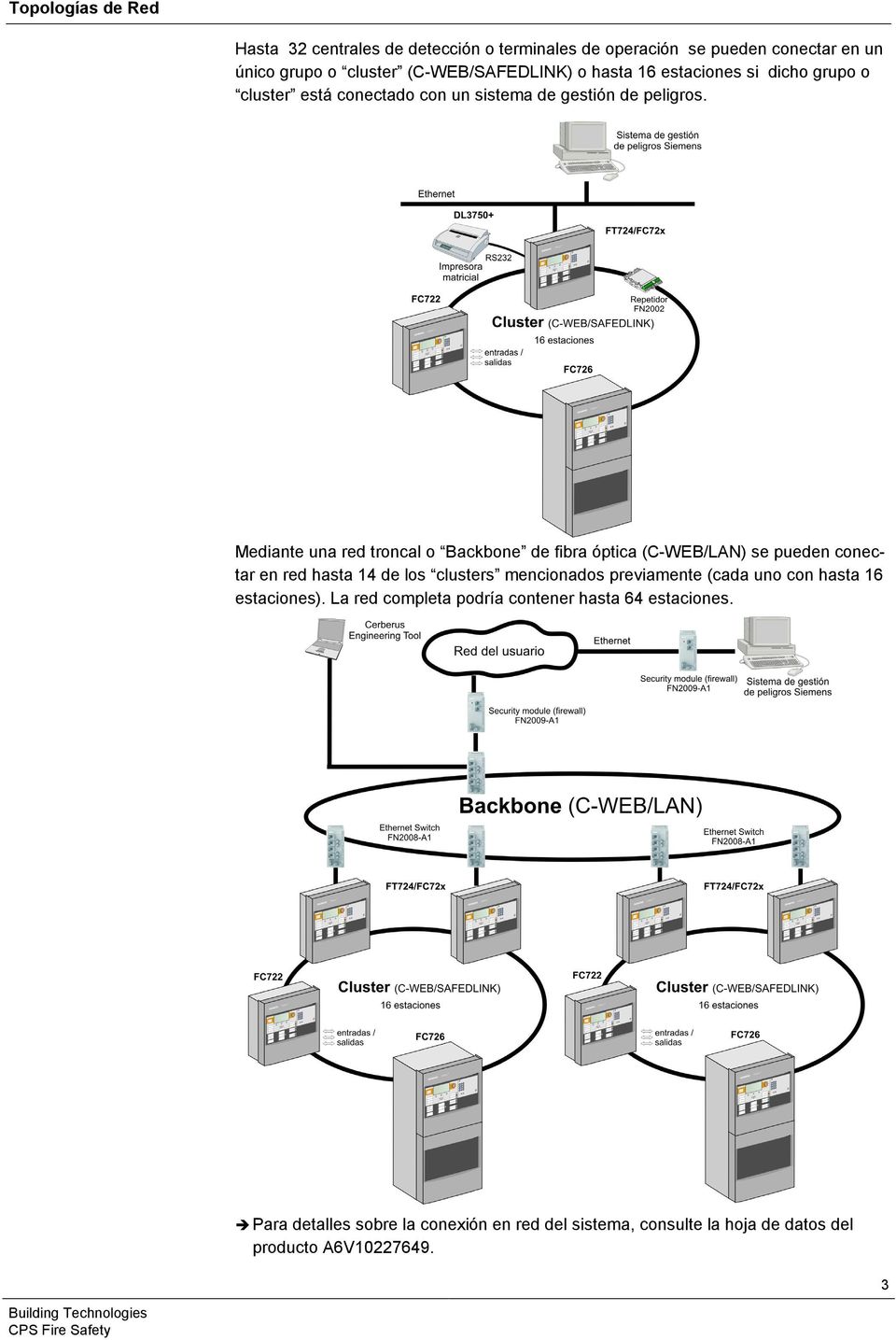Mediante una red troncal o Backbone de fibra óptica (C-WEB/LAN) se pueden conectar en red hasta 14 de los clusters mencionados previamente