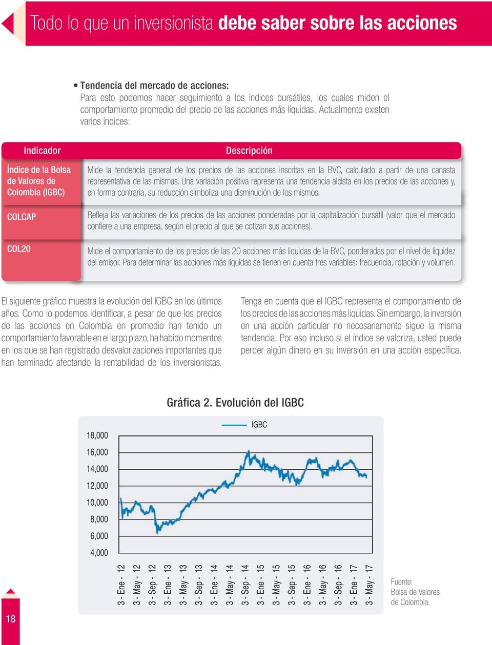 Actualmente existen varios índices: Índice de la Bolsa de Valores de Colombia (IGBC) COLCAP COL20 Indicador Descripción Mide la tendencia general de los precios de las acciones inscritas en la BVC,