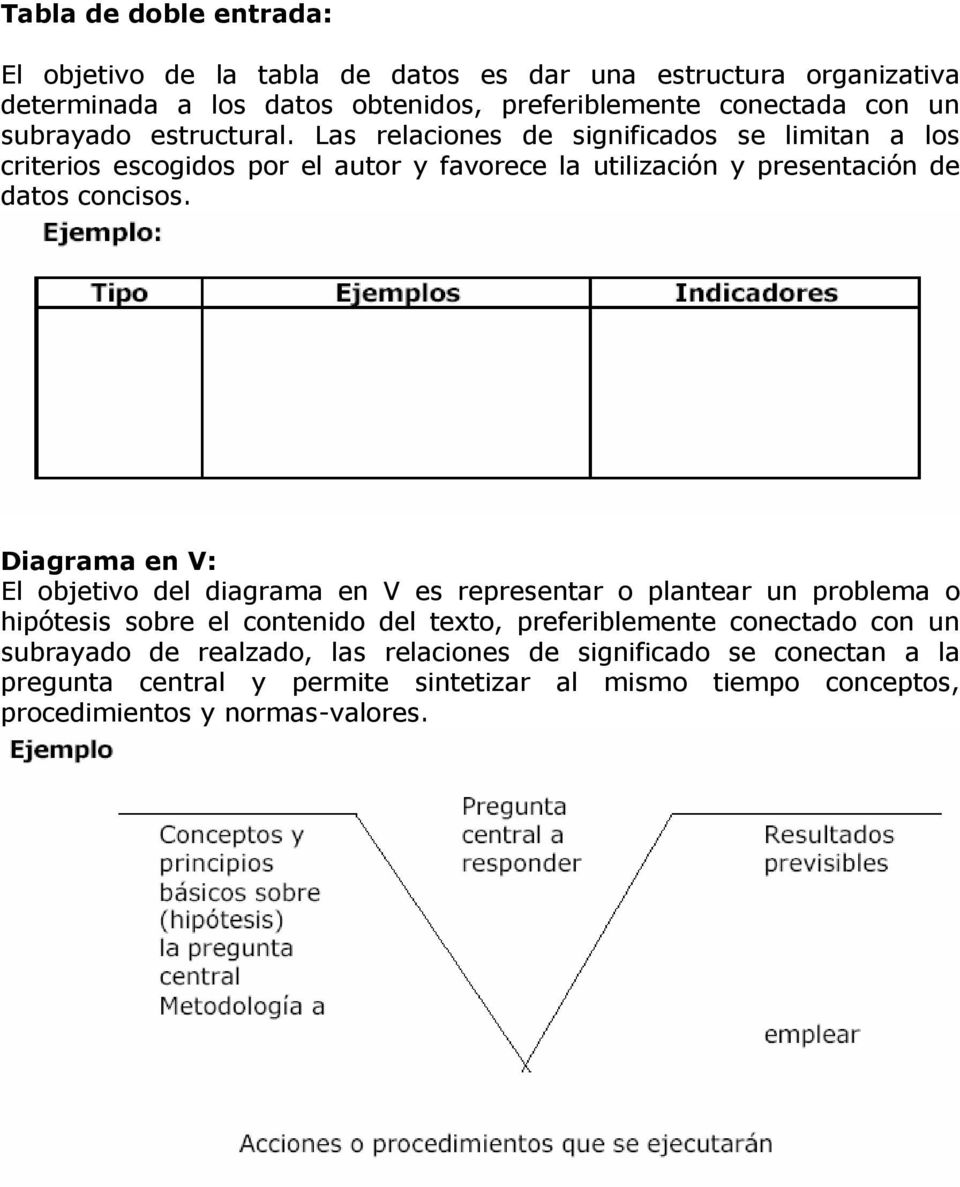 Diagrama en V: El objetivo del diagrama en V es representar o plantear un problema o hipótesis sobre el contenido del texto, preferiblemente conectado con un