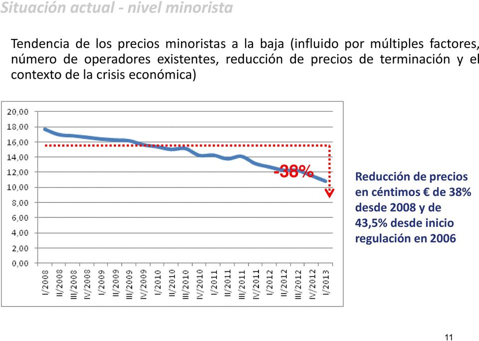 precios de terminación y el contexto de la crisis económica) -38% Reducción de