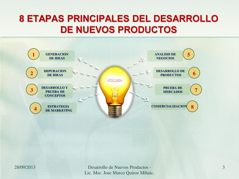 IDEAS DESARROLLO DE PRODUCTOS 6 3 DESARROLLO Y PRUEBA DE
