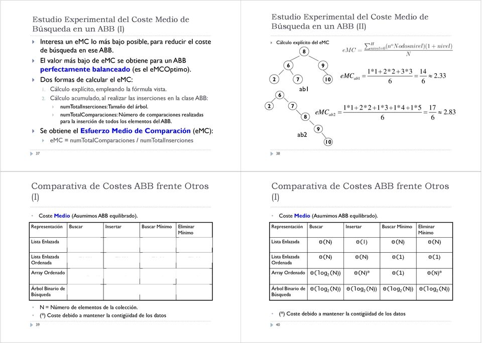 . Cálculo acumulado, al realizar las inserciones en la clase ABB: numtotalinserciones: Tamaño del árbol.