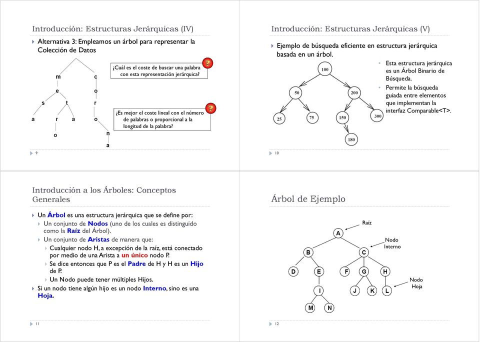 Introducción: Estructuras Jerárquicas (V) Ejemplo de búsqueda eficiente en estructura jerárquica basada en un árbol. Esta estructura jerárquica es un Árbol Binario de.