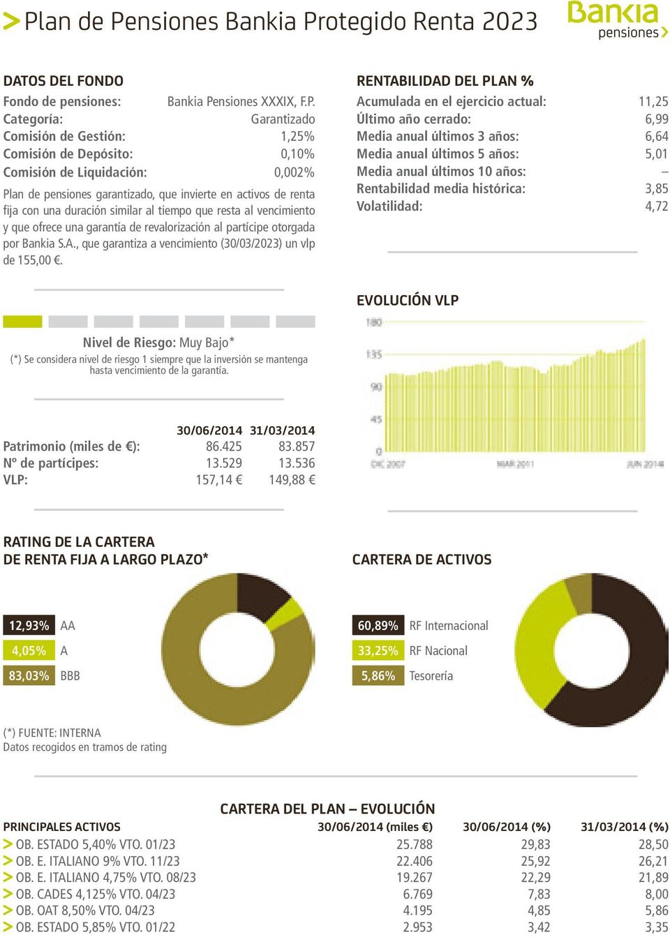 Bankia S.A., que garantiza a vencimiento (30/03/2023) un vlp de 155,00.