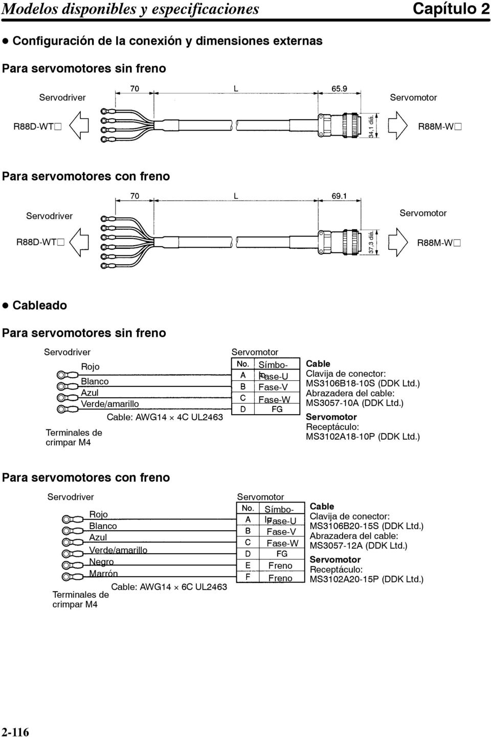 ) Abrazadera del cable: MS3057-10A (DDK Ltd.) Receptáculo: MS3102A18-10P (DDK Ltd.
