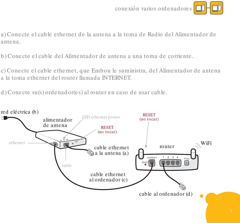 c) Conecte el cable ethernet, que Embou le suministra, del Alimentador de antena a la toma ethernet del router llamada INTERNET.