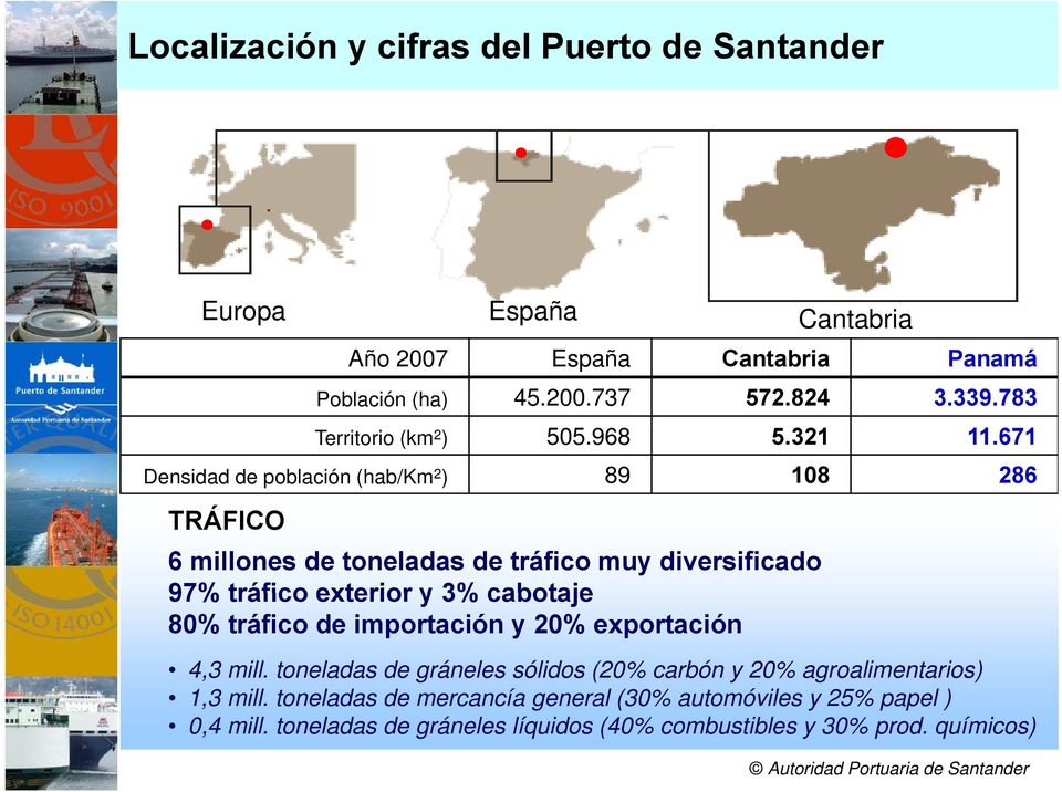 671 Densidad de población (hab/km 2 ) 89 108 286 TRÁFICO 6 millones de toneladas de tráfico muy diversificado 97% tráfico exterior y 3% cabotaje 80%
