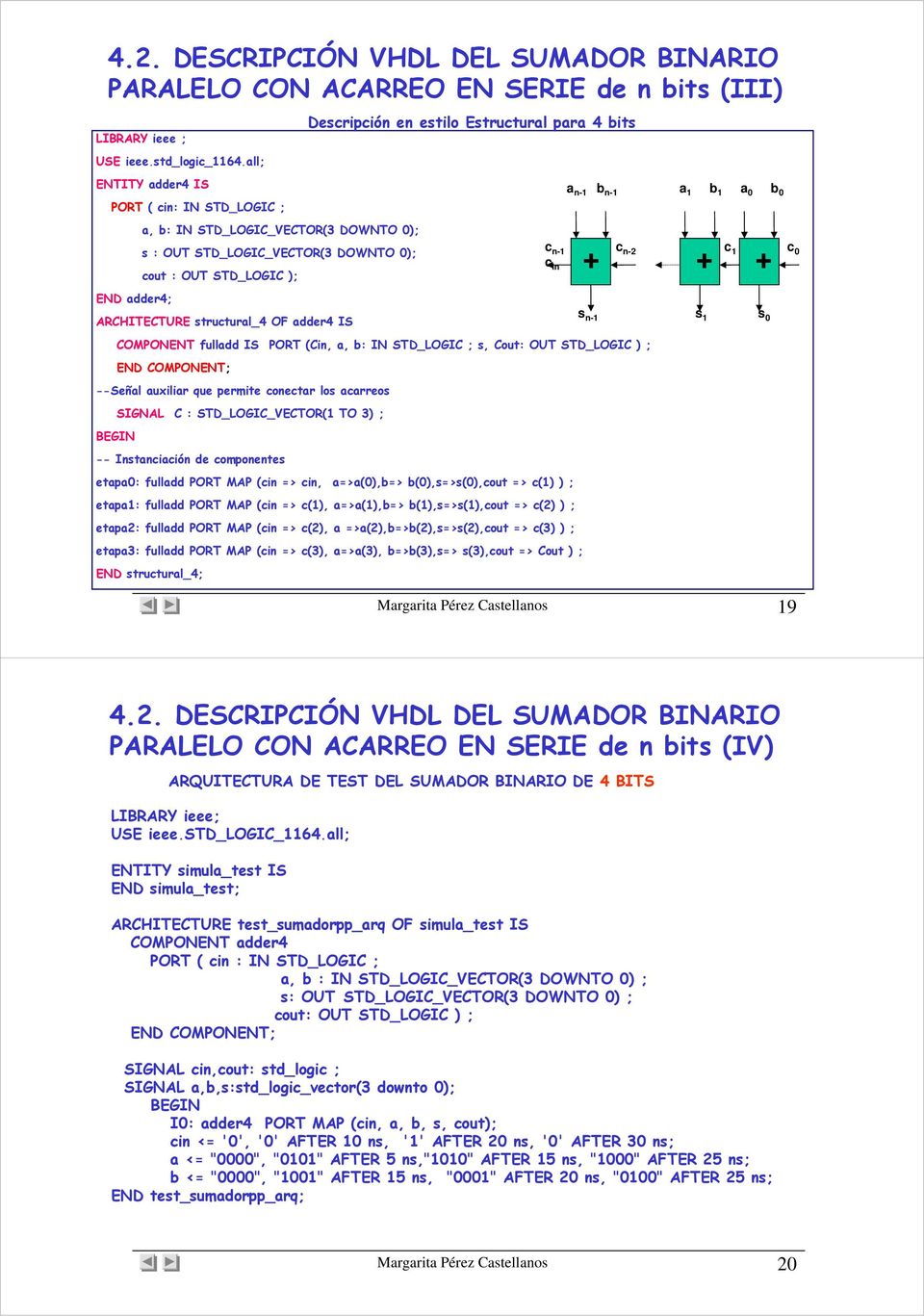 c + ARCHITECTURE structural_4 OF adder4 IS s n- s s COMPONENT fulladd IS PORT (Cin, a, b: IN STD_LOGIC ; s, Cout: OUT STD_LOGIC ) ; END COMPONENT; --Señal auxiliar que permite conectar los acarreos