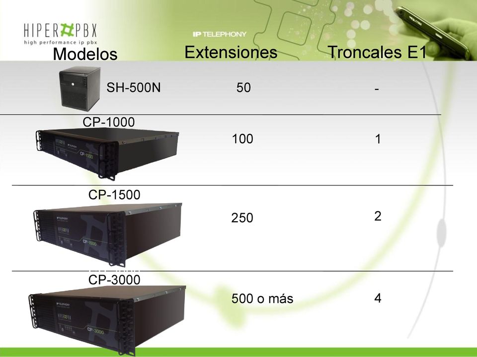 CP-1000 50-100 1 CP-1500