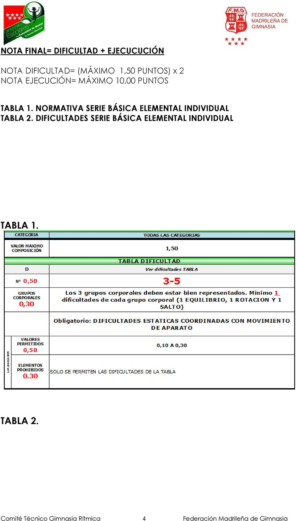 NORMATIVA SERIE BÁSICA ELEMENTAL INDIVIDUAL TABLA 2.
