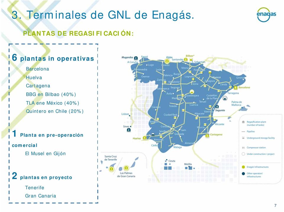 Cartagena BBG en Bilbao (40%) TLA ene México (40%) Quintero en Chile