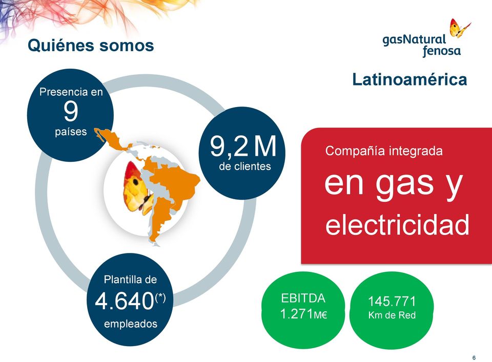 gas y electricidad Plantilla de 15.959 4.