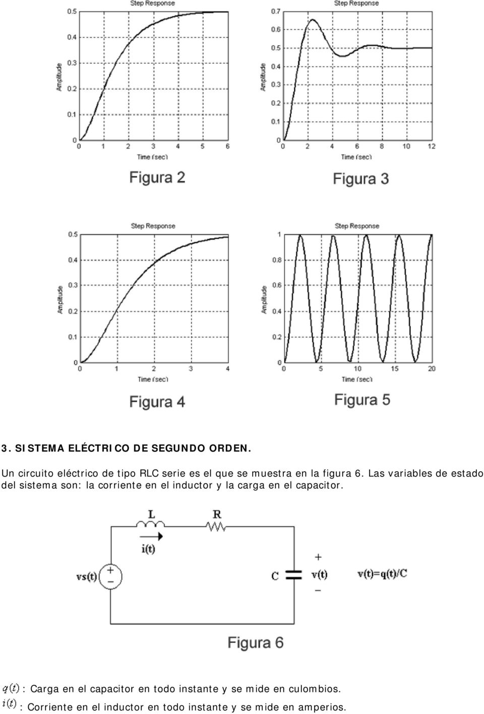 Las variables de estado del sistema son: la corriente en el inductor y la carga en el