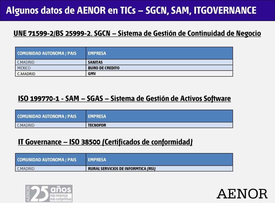 MADRID EMPRESA SANITAS BURO DE CREDITO GMV ISO 199770-1 - SAM SGAS Sistema de Gestión de Activos Software