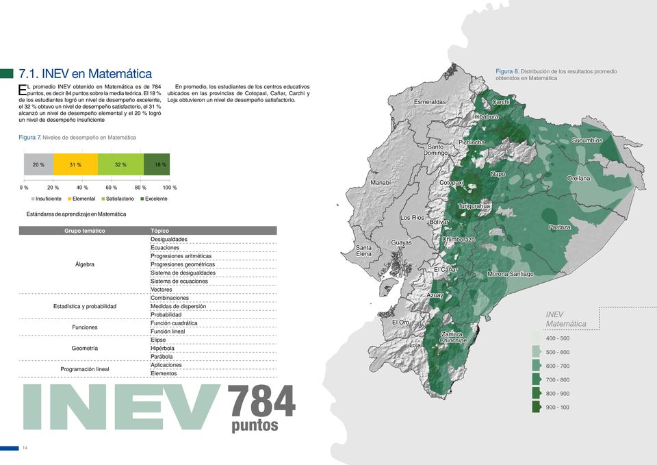 desempeño insuficiente En promedio, los estudiantes de los centros educativos ubicados en las provincias de Cotopaxi, Cañar, Carchi y Loja obtuvieron un nivel de desempeño satisfactorio.