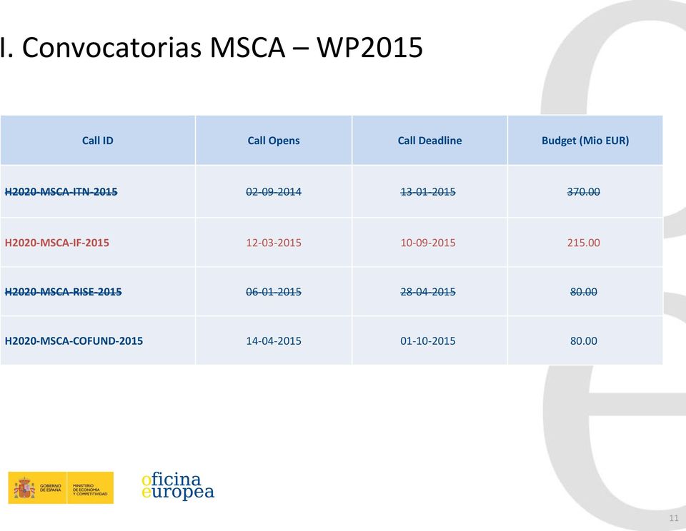 00 H2020-MSCA-IF-2015 12-03-2015 10-09-2015 215.