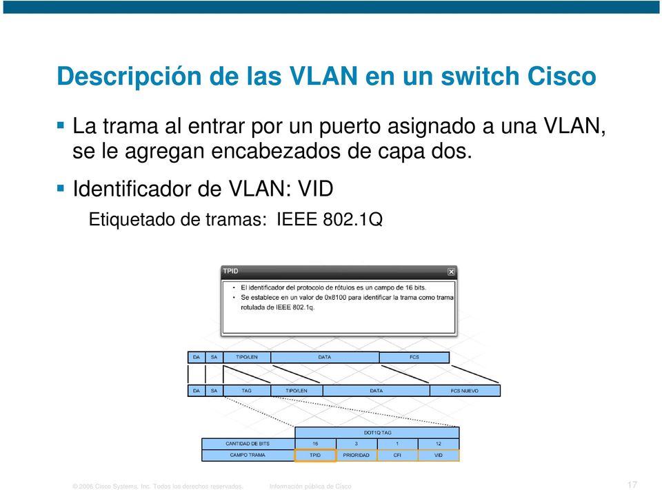Identificador de VLAN: VID Etiquetado de tramas: IEEE 802.