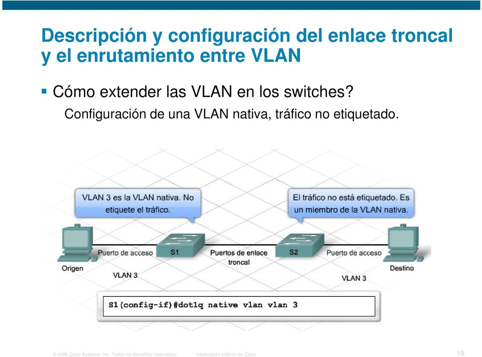 Configuración de una VLAN nativa, tráfico no etiquetado.