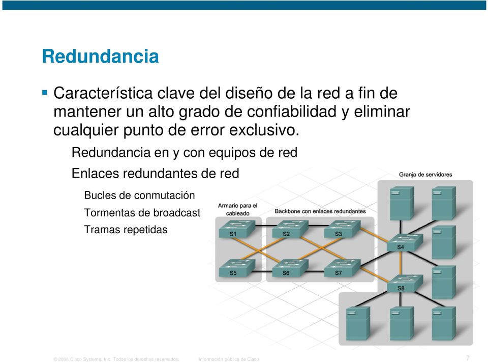 Redundancia en y con equipos de red Enlaces redundantes de red Bucles de conmutación