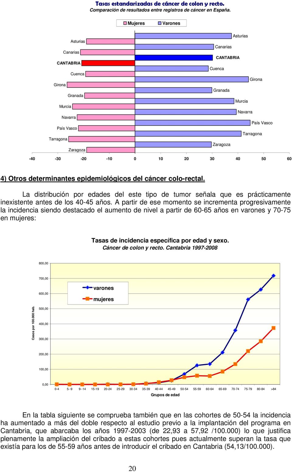 Zaragoza -40-30 -20-10 0 10 20 30 40 50 60 4) Otros determinantes epidemiológicos del cáncer colo-rectal.