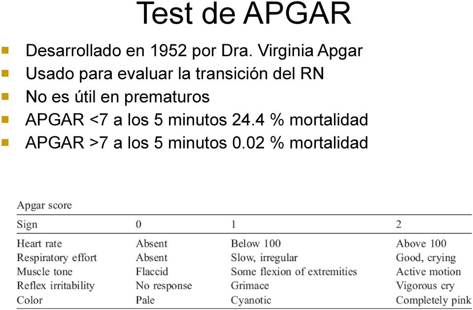 RN No es útil en prematuros APGAR <7 a los 5 minutos