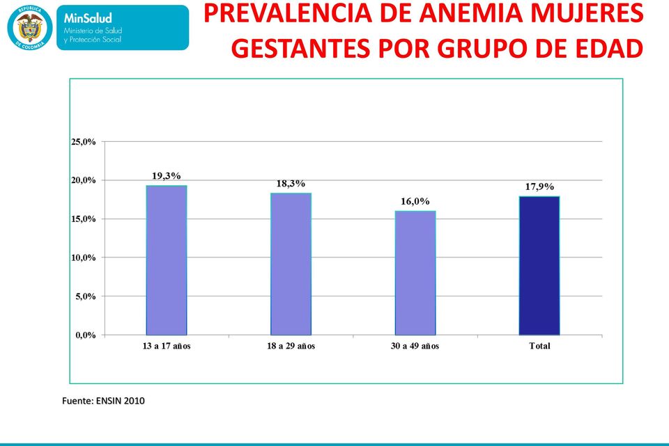 ANEMIA MUJERES