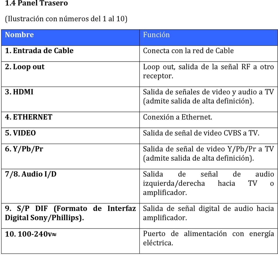 ETHERNET Conexión a Ethernet. 5. VIDEO Salida de señal de video CVBS a TV. 6. Y/Pb/Pr Salida de señal de video Y/Pb/Pr a TV (admite salida de alta definición). 7/8.